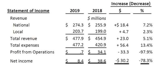 What Packers' Financials Reveal About NFL Concussion Settlement