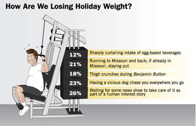 Image for article titled How Are We Losing Holiday Weight?