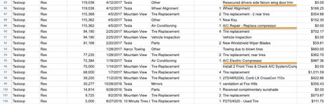 Imagen para el artículo titulado Este Tesla Model X ha recorrido más de 640.000 kilómetros. Estas son todas las reparaciones que hubo que hacerle