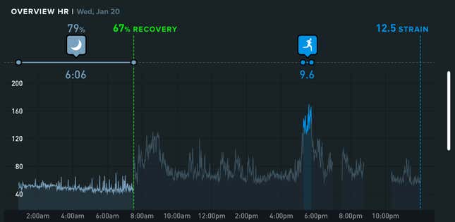 Screenshot of WHOOP app, showing heart rate over the course of the day