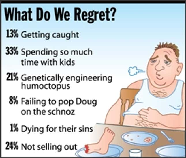 Image for article titled What Do We Regret?