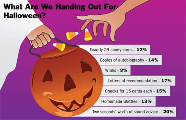 Image for article titled What Are We Handing Out For Halloween?