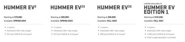 Imagen para el artículo titulado GM agota las reservas del primer Hummer eléctrico en una hora