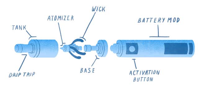 Image for article titled Gizmodo's Ultimate Guide to Vaping