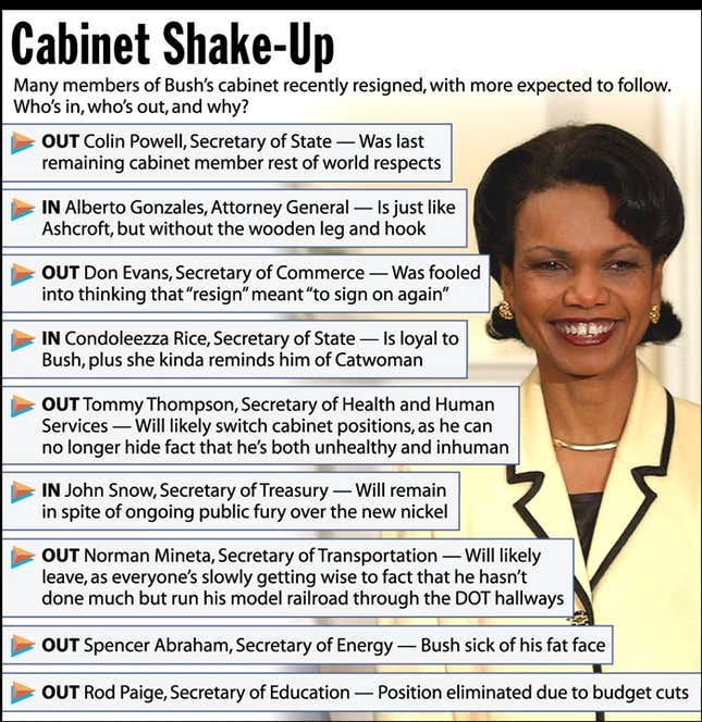 Many members of Bush&#39;s cabinet recently resigned, with more expected to follow. Who&#39;s in, who&#39;s out, and why?