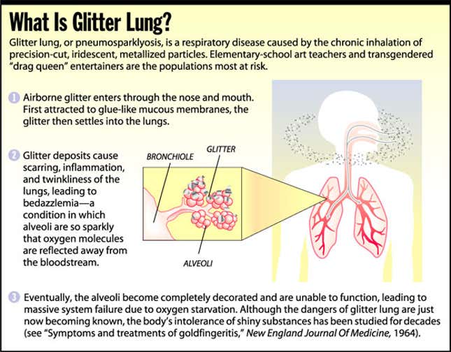 Image for article titled Cases Of Glitter Lung On The Rise Among Elementary-School Art Teachers