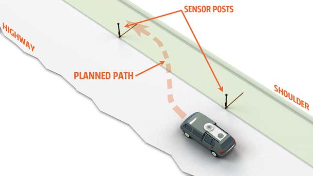 Image for article titled Nobody Seems To Have An Answer To Autonomy's Biggest Problem But I Have An Idea