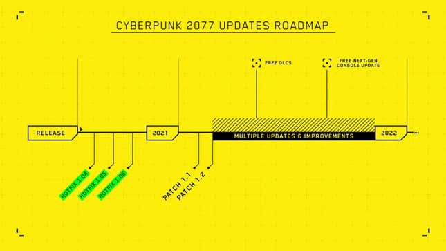 Image for article titled CD Projekt Red Apologizes For Cyberpunk 2077 Bugs, Says It's Avoiding Crunch On 'All Future Projects'