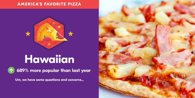 Grubhub graphic reading, "Hawaiian pizza 689% more popular than last year." Image provided by Grubhub