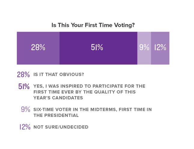 Image for article titled The Onion’s Special Coverage Of Election Day 2016