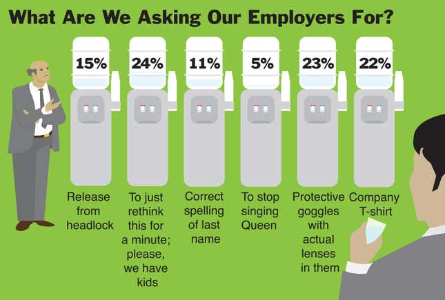 Image for article titled What Are We Asking Our Employees For?