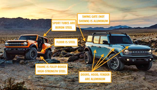 Image for article titled An Extremely Detailed Look Into The Ford Bronco's Engineering Designed To Take On Jeep