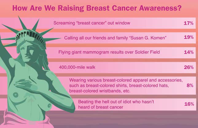 Image for article titled How Are We Raising Breast Cancer Awareness?