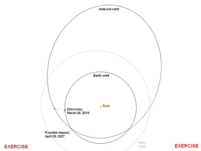 La órbita del asteroide ficticio 2019 PDC.
