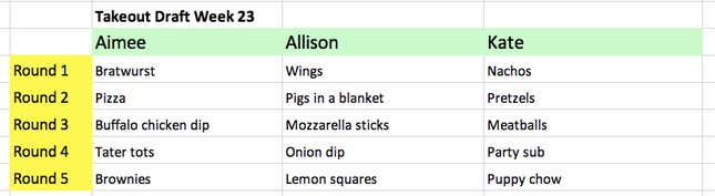 Image for article titled The Takeout’s fantasy food draft: Best football-party snack