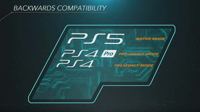 is the ps5 backwards compatible with discs