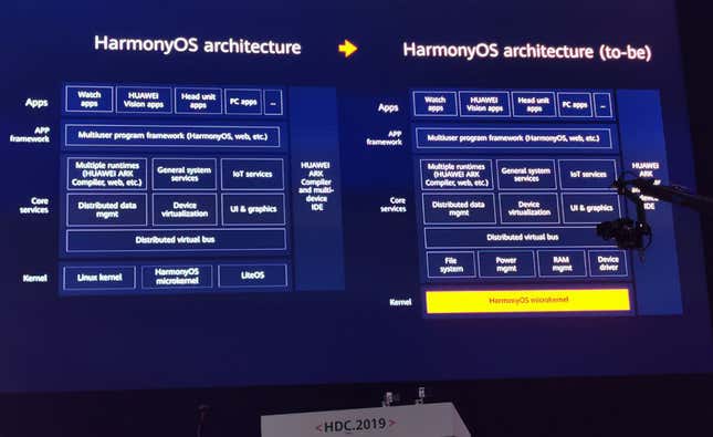 Imagen para el artículo titulado Harmony OS: qué es en realidad el nuevo SO de Huawei, y por qué no es el Android que esperabas