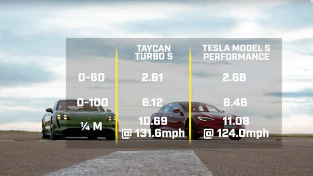 Imagen para el artículo titulado Elon Musk discute con Top Gear los resultados de la carrera entre el Tesla Model S y el Porsche Taycan
