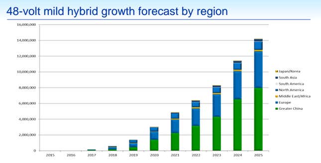 Photo: Delphi. Original data source: IHS