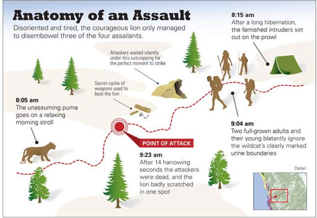 Image for article titled Brave Mountain Lion Fends Off Group Of Hikers