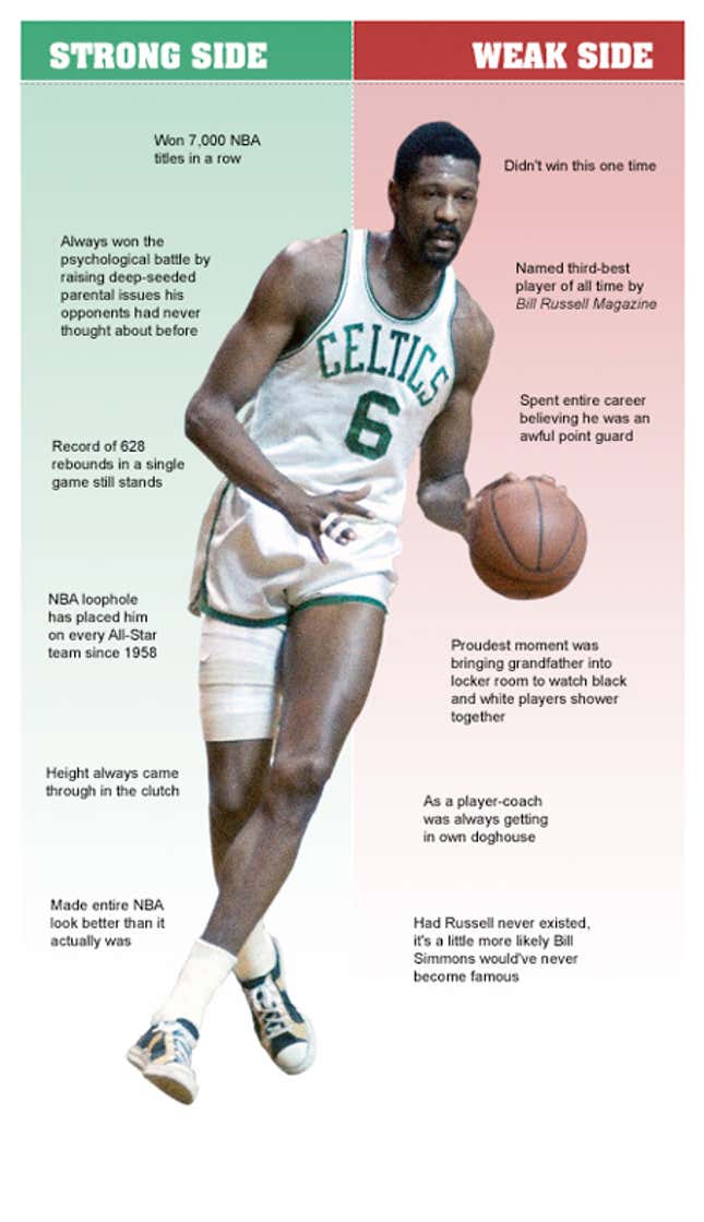 Image for article titled Bill Russell
