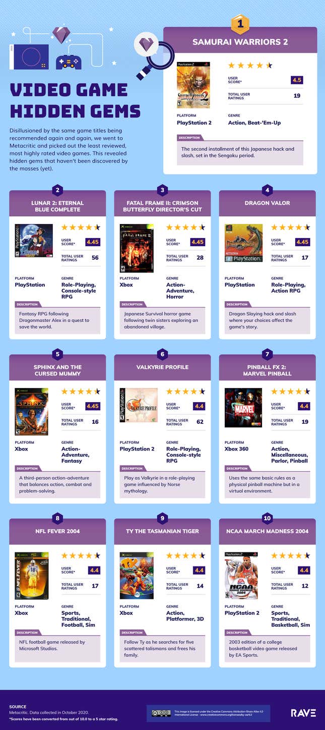 Imagen para el artículo titulado Las mejores películas, series y videojuegos que no sabías que existían