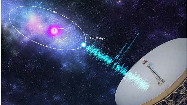 Artist’s impression of an FRB source (shown in blue) in orbit with a companion object (pink). 
