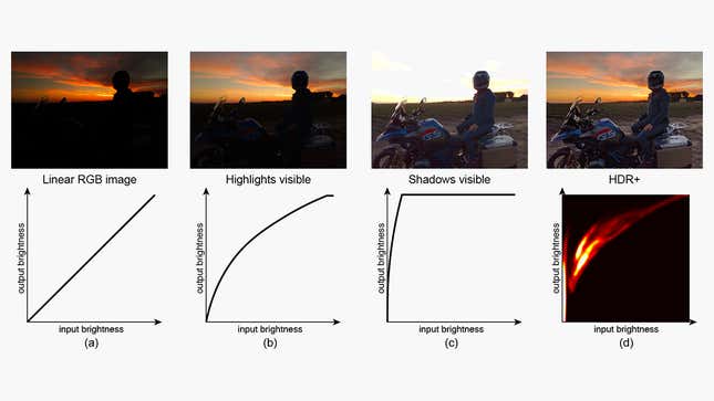 Image for article titled How Your Phone Works Behind-the-Scenes Magic to Take the Best Possible Photo