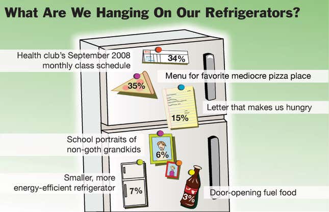 Image for article titled What Are We Hanging On Our Refrigerators?