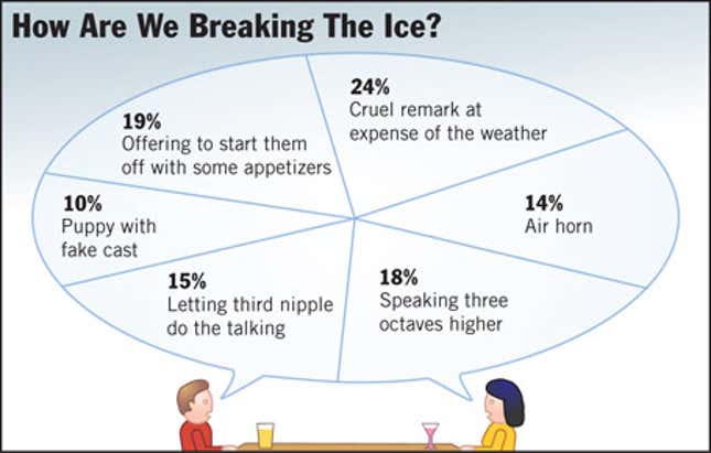 Image for article titled How Are We Breaking The Ice?