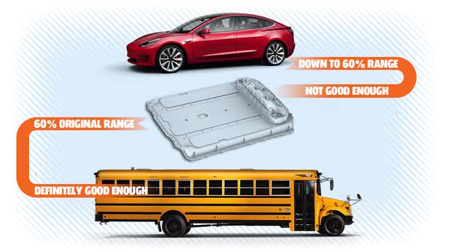 Image for article titled School Buses Are Perfectly Suited To Be Electrified Cheaply, Efficiently, And Yes, Crappily