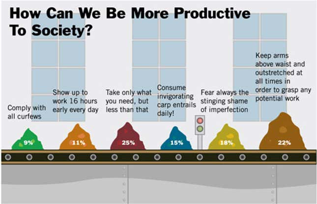 how does research help society become productive