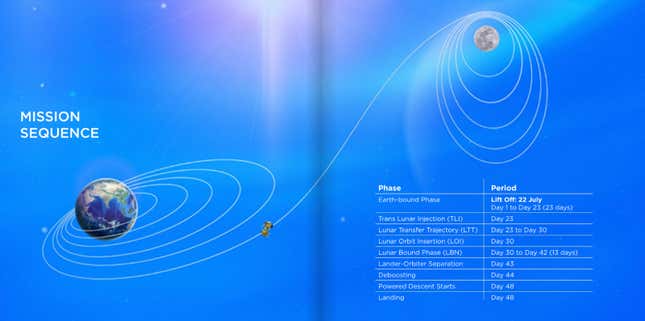 Imagen: ISRO