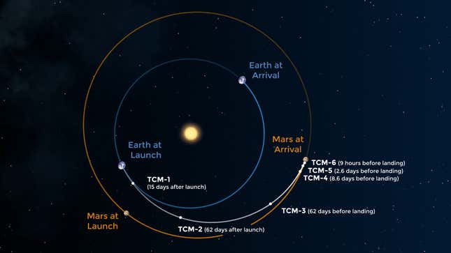 Image for article titled How NASA's Perseverance Landed On Mars: An Aerospace Engineer Breaks It Down In Fascinating Detail