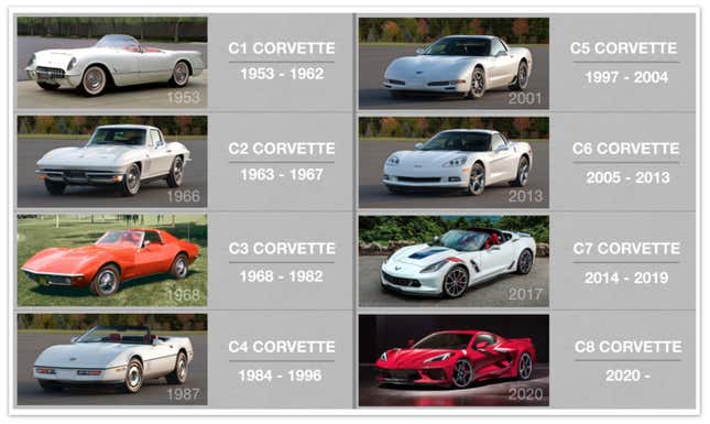 Image for article titled How the Mid-Engine Chevrolet Corvette Became the Automotive Industry's Biggest Urban Legend