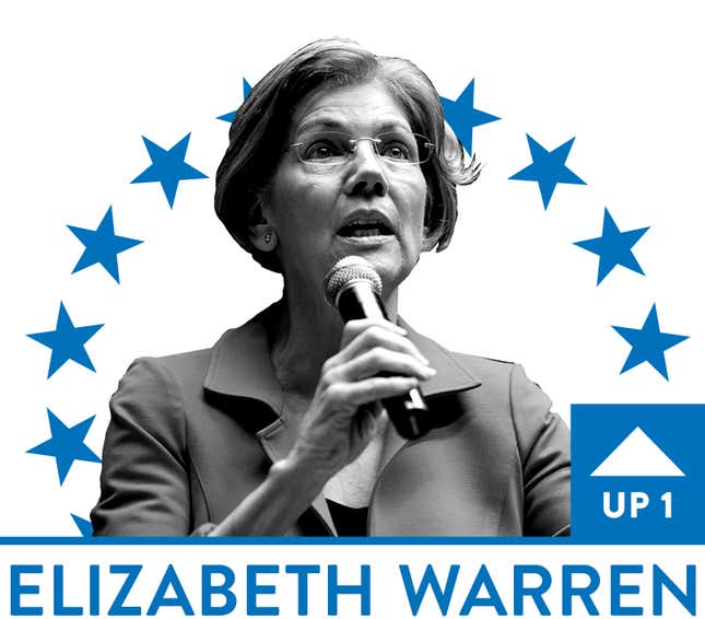 Image for article titled Booker Says Farewell, Warren Decides to Tell and Yang Gets Chappelle: 2020 Presidential Black Power Rankings, Week 25