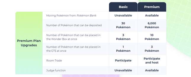 Image for article titled Nintendo Explains How Pokémon Home Will Work