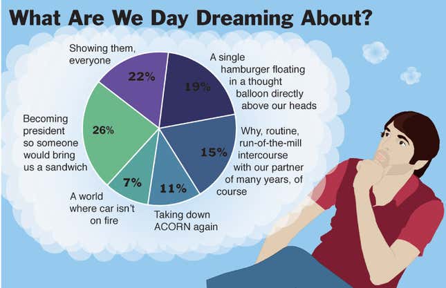 Image for article titled What Are We Day Dreaming About?
