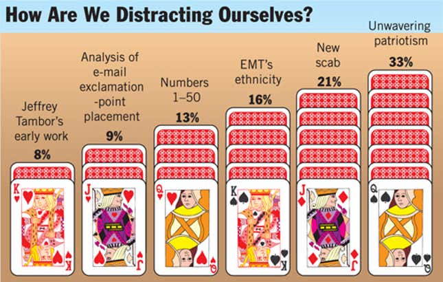 Image for article titled How Are We Distracting Ourselves?