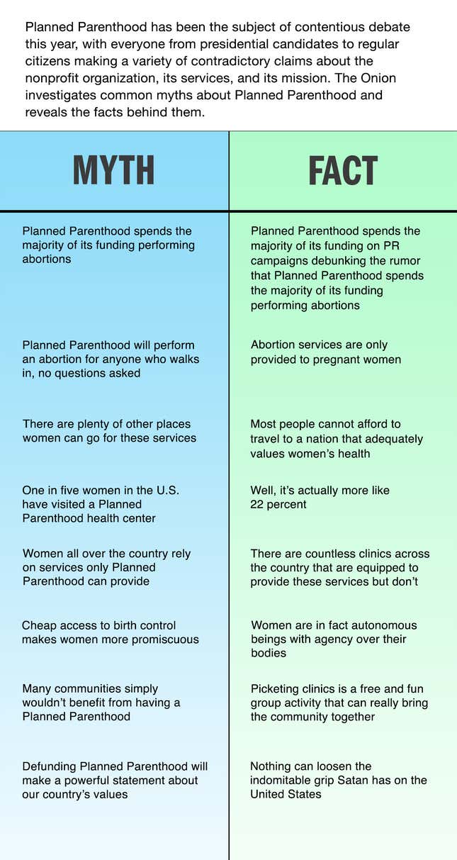 Image for article titled Planned Parenthood: Myth Vs. Fact