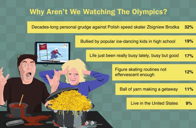 Image for article titled Why Aren&#39;t We Watching The Olympics?