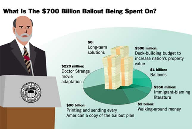 Image for article titled What Is The $700 Billion Bailout Being Spent On?