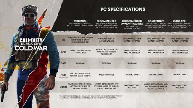 Imagen para el artículo titulado El nuevo Call of Duty: Black Ops Cold War ocupa hasta 250 GB de almacenamiento en PC