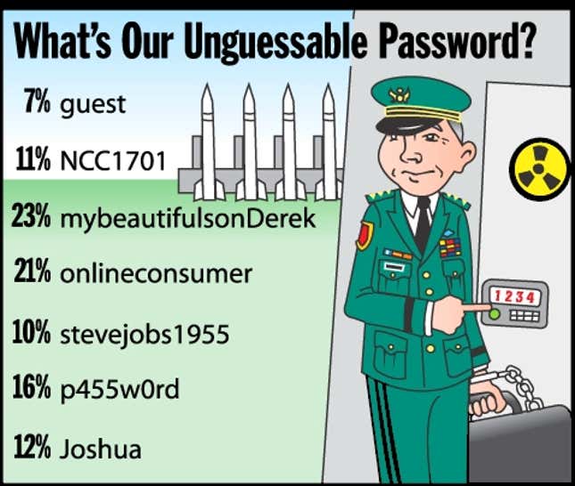 Image for article titled What&#39;s Our Unguessable Password?