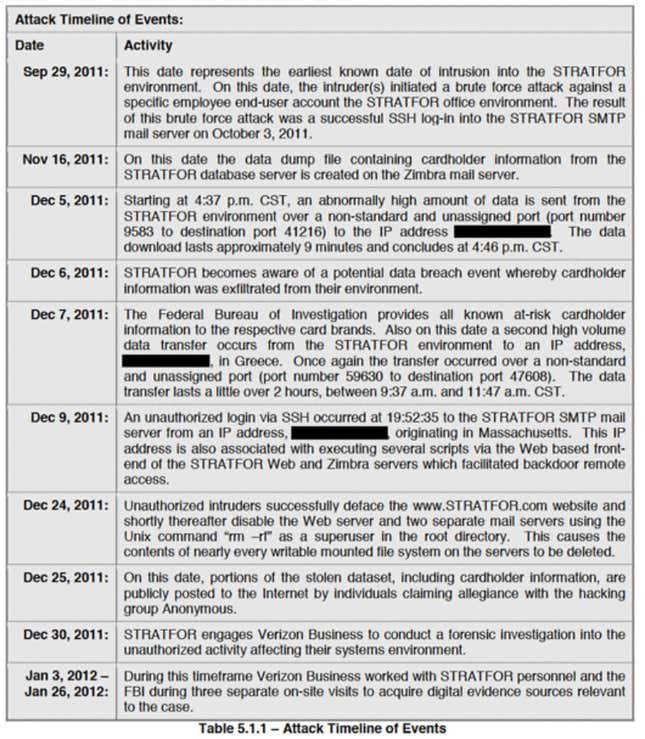 Strategic Forecasting, Inc. computer forensic investigation