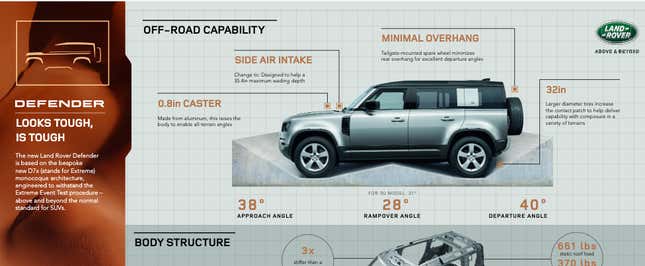 Image: Land Rover
