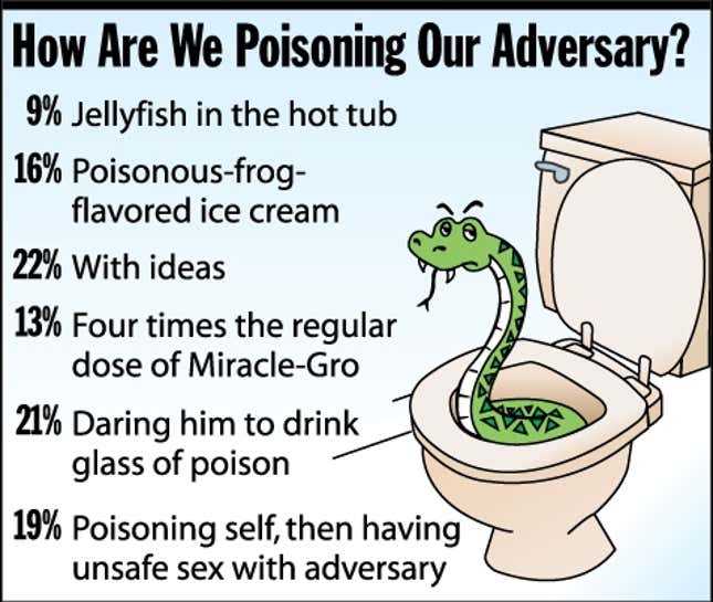 Image for article titled How Are We Poisoning Our Adversary?