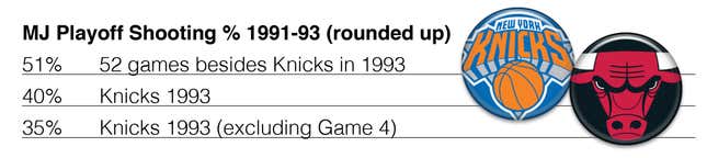 Image for article titled Knicks Held Jordan In Check But Let The Bulls Escape. No, I'm Not Bitter At All