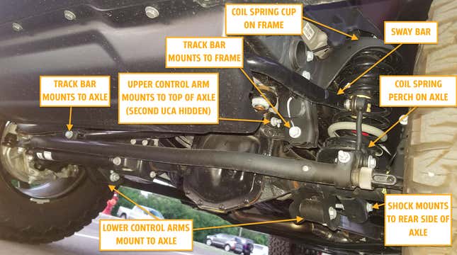 Image for article titled An Extremely Detailed Look Into The Ford Bronco's Engineering Designed To Take On Jeep