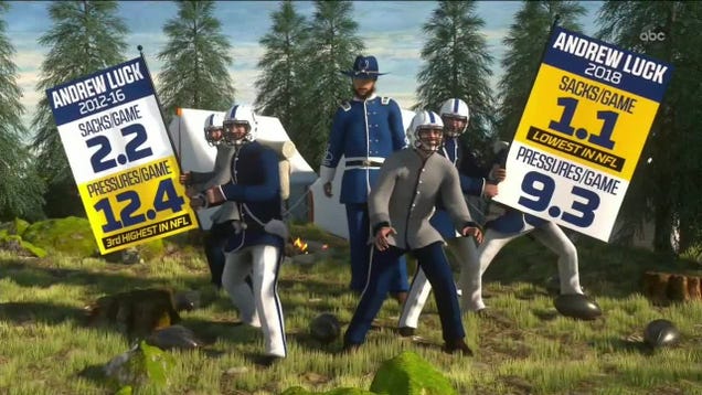 Captain' Andrew Luck dons his Civil War alter ego to play trivia game after  TNF